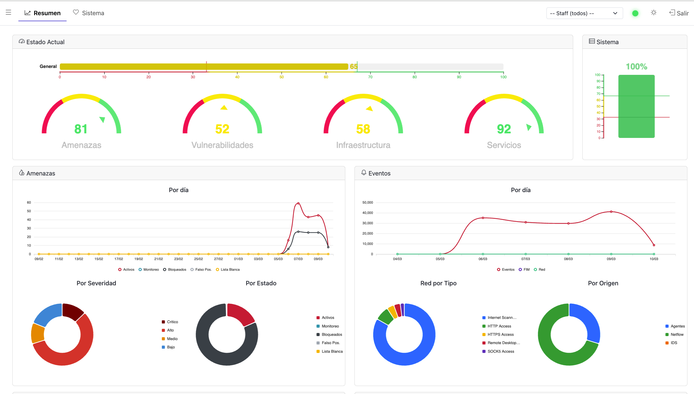 Dashboard - Vista Clara