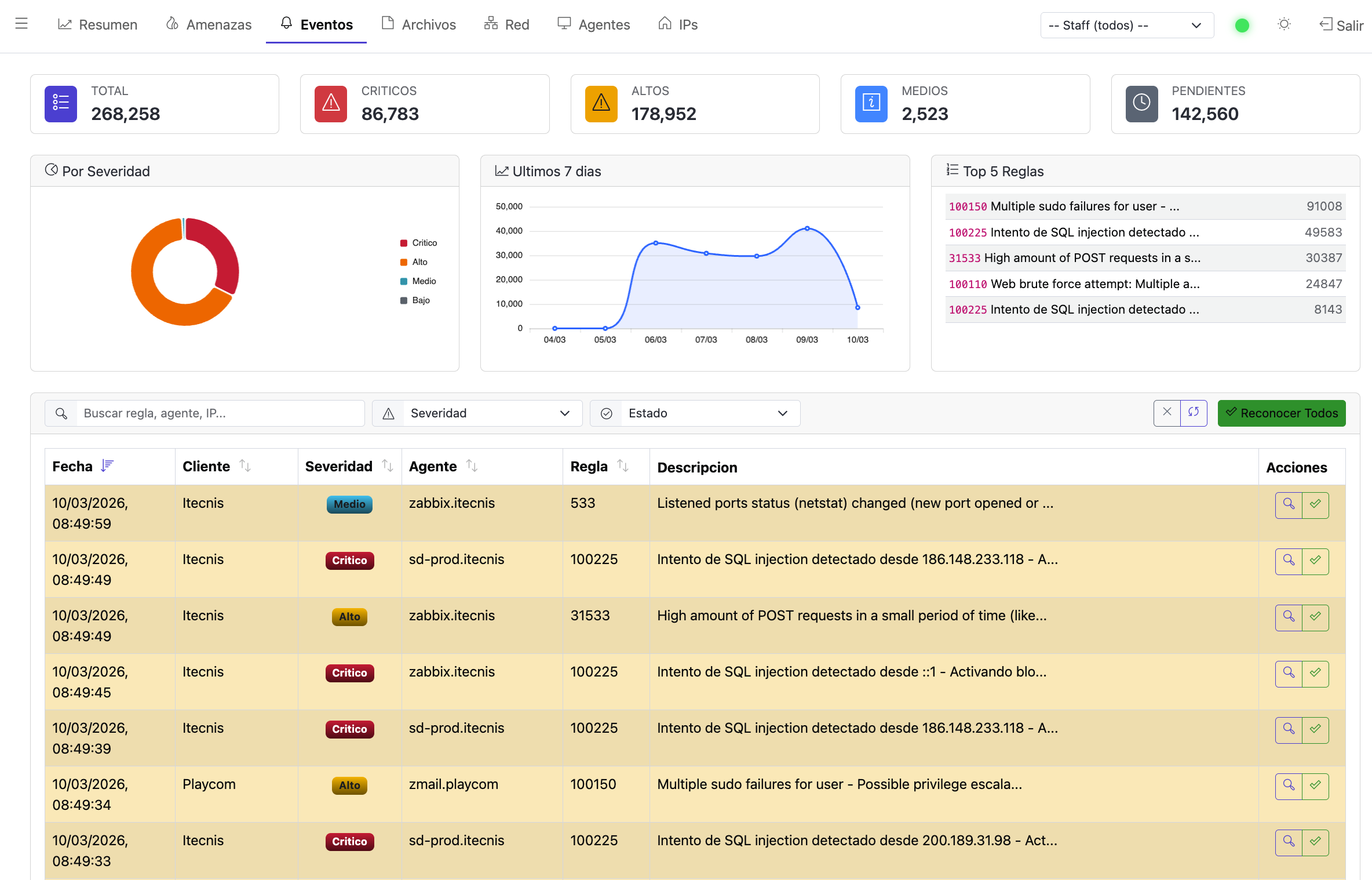 Eventos en Tiempo Real