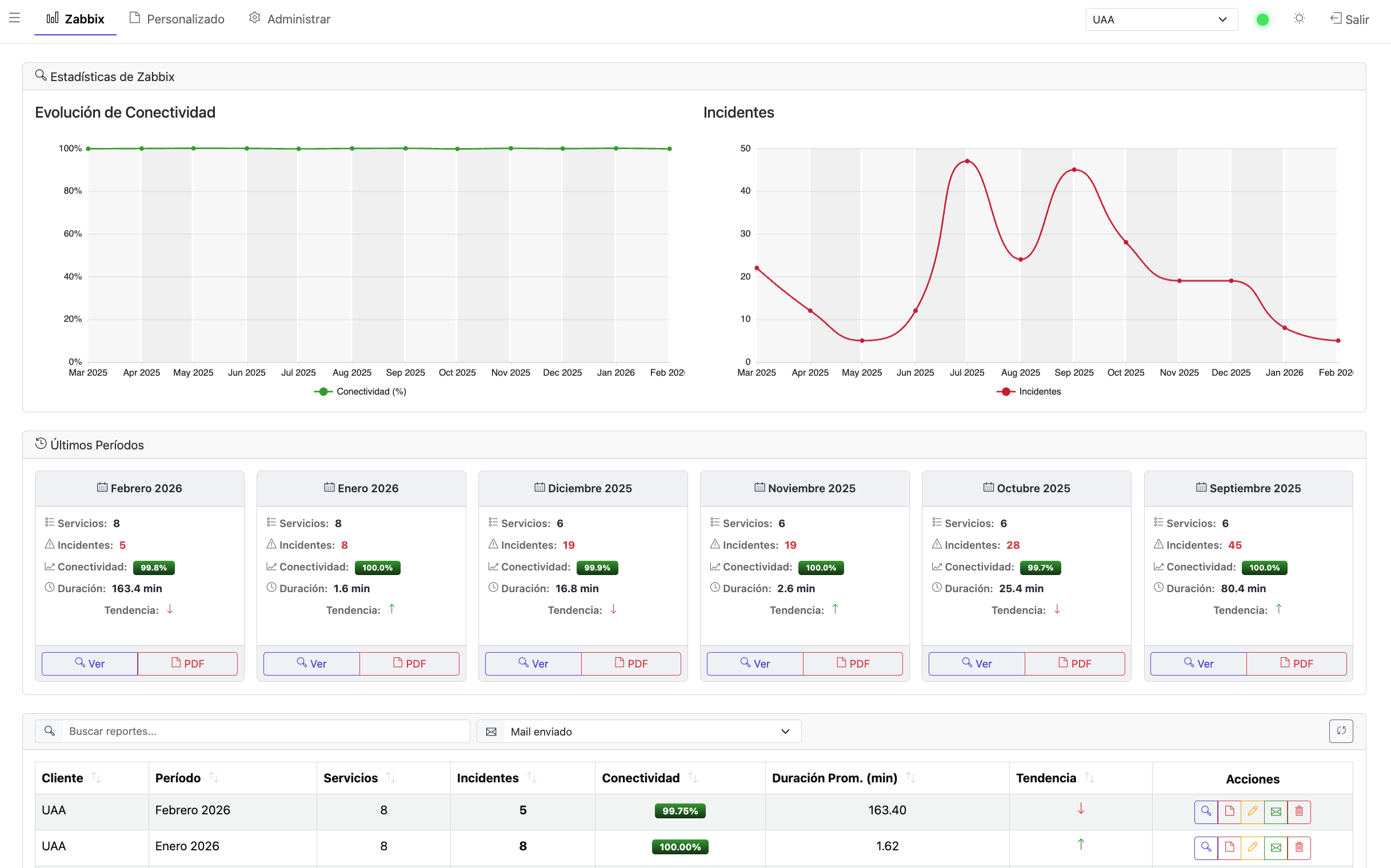 Monitoreo de Infraestructura