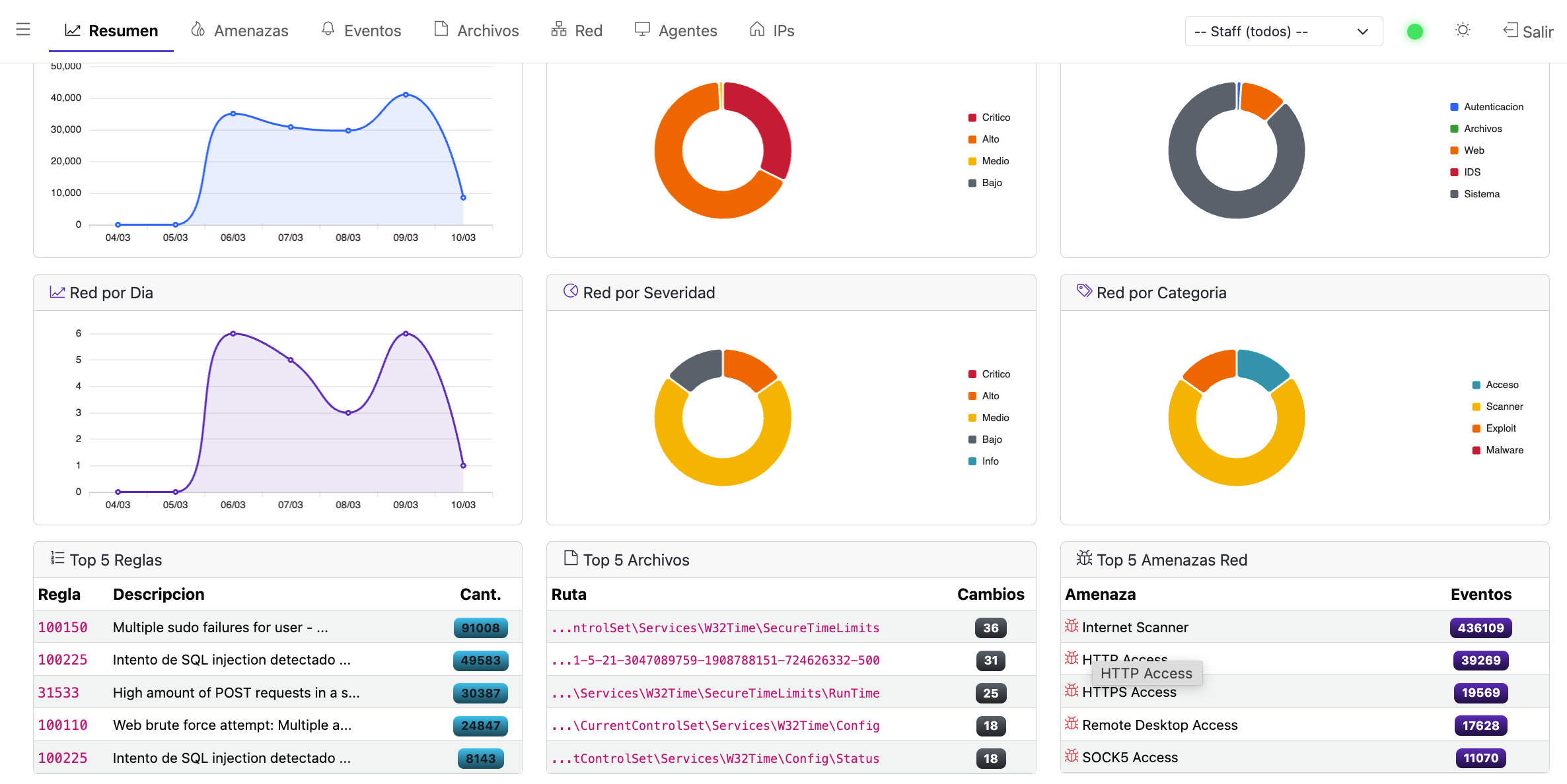 Seguridad - Vista Detallada