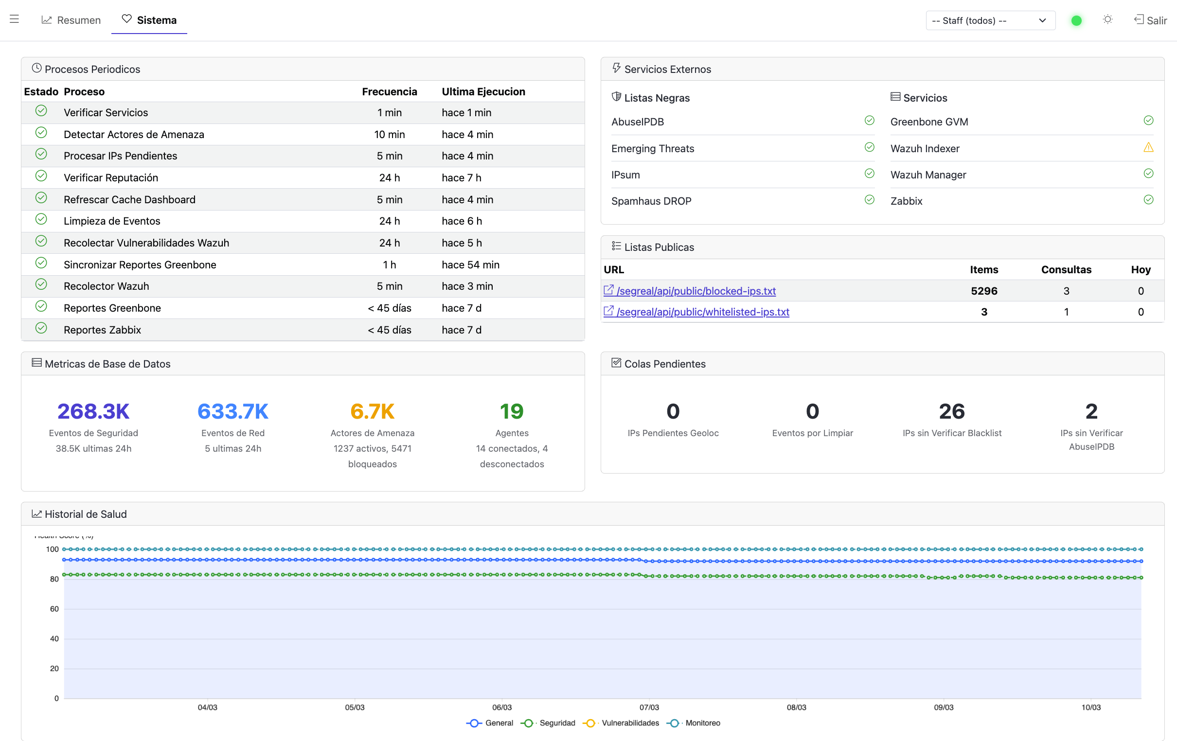 Estado de Componentes