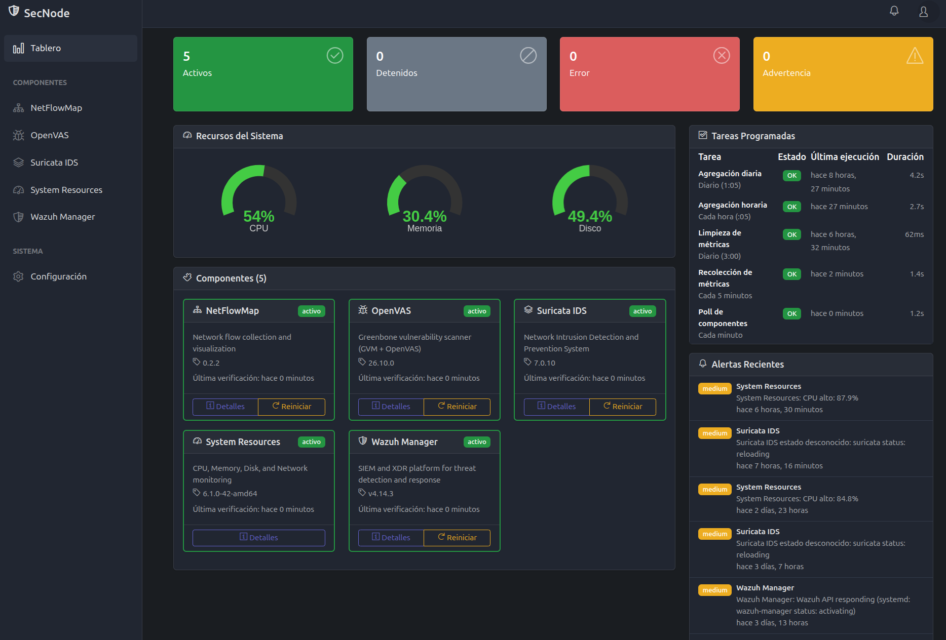 Tablero de Componentes